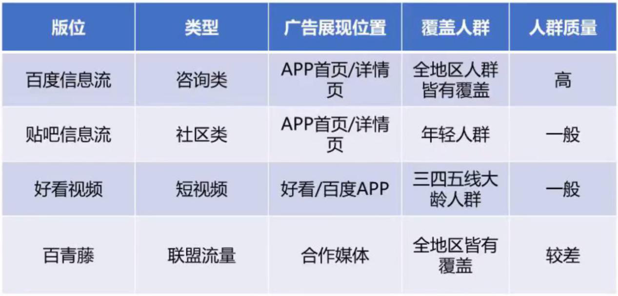 广告平台
