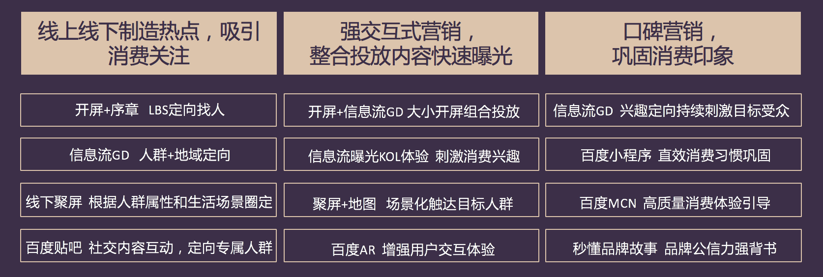 精准投放