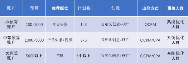 信息流账户