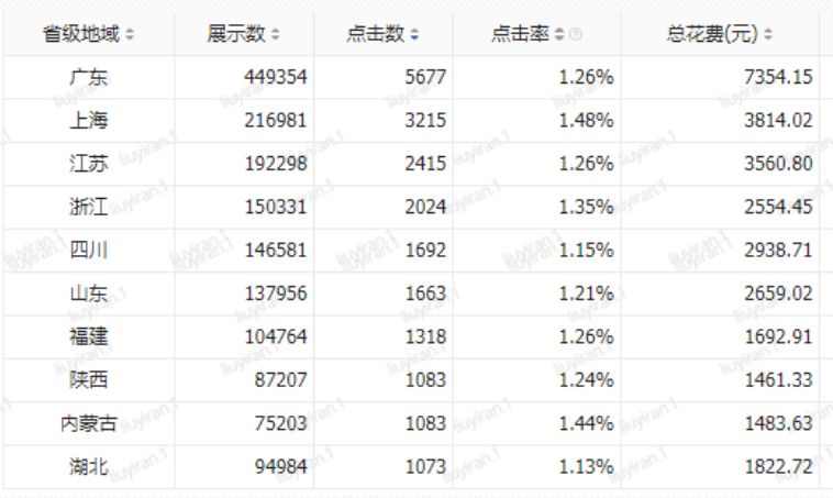 信息流广告账户优化