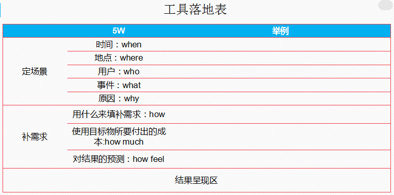 苹果